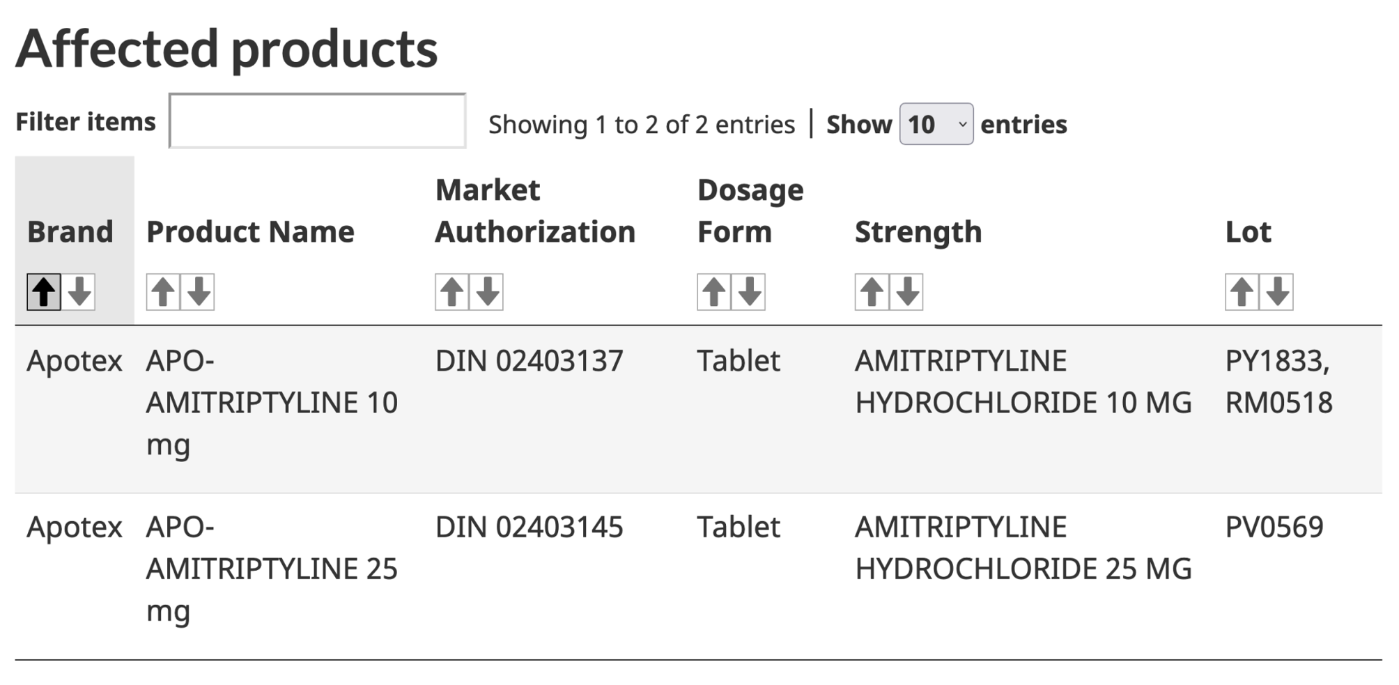'IMMEDIATELY STOP USING' Major recalls at Canadian Tire, Costco