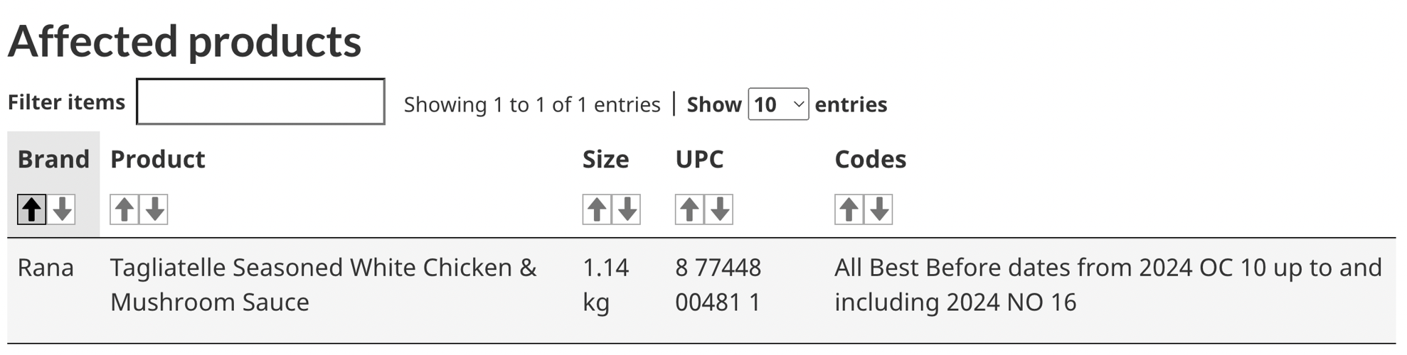 Pasta meal kit sold at Costco recalled over listeria concern News