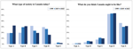 Diagram | Actual and preferred levels of inequality in Canada