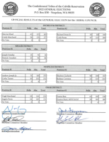 2022 Colville Business Council General Elections Results