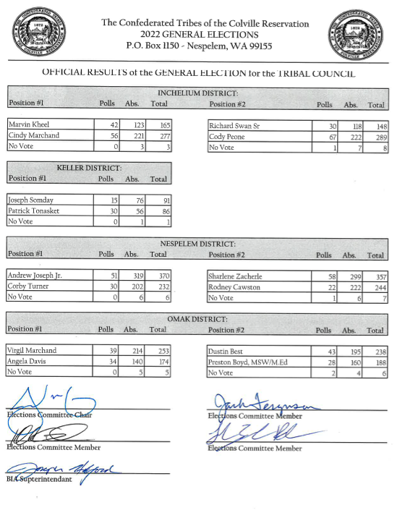 Official Results of the General Election for the Colville Tribal Council