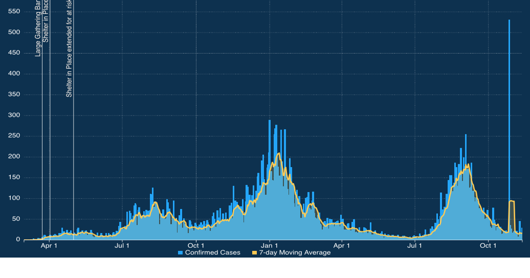 Here are Cherokee County's COVID19 numbers from DPH Local