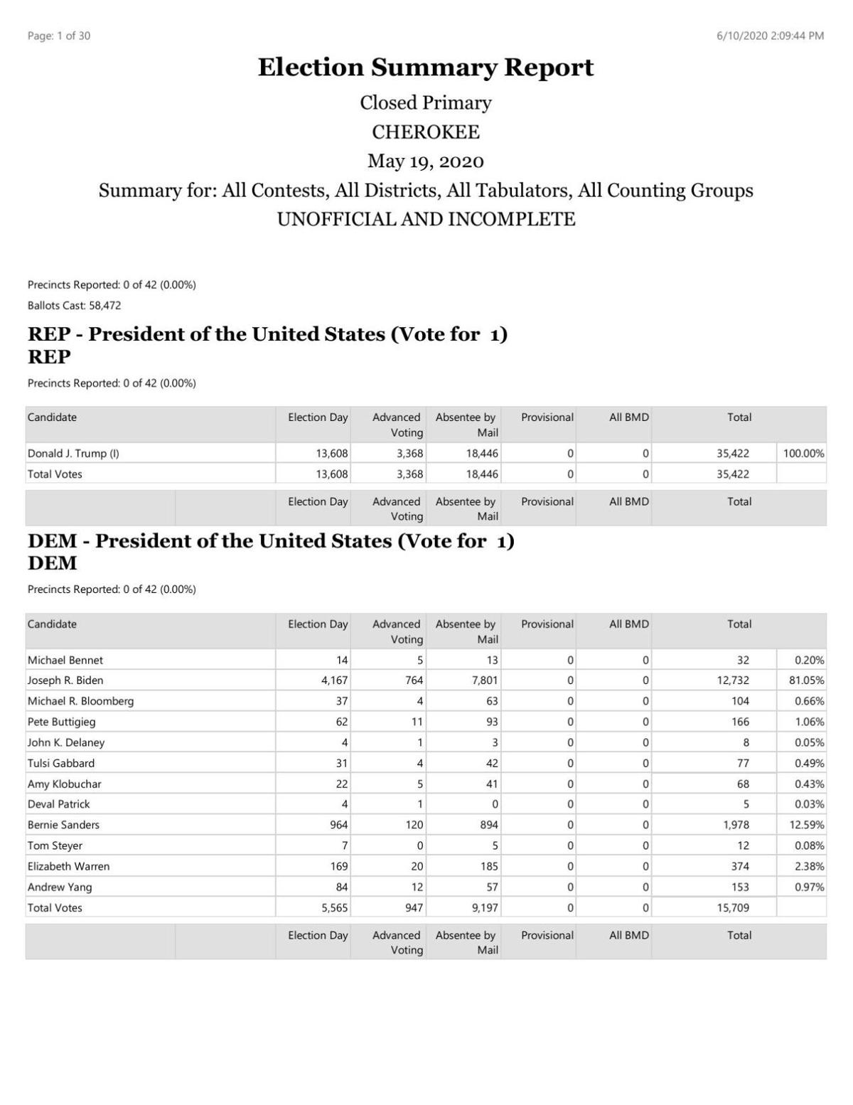 Runoffs Needed To Settle Two Gop State House Races District 2 Commission Seat Local News Tribuneledgernews Com