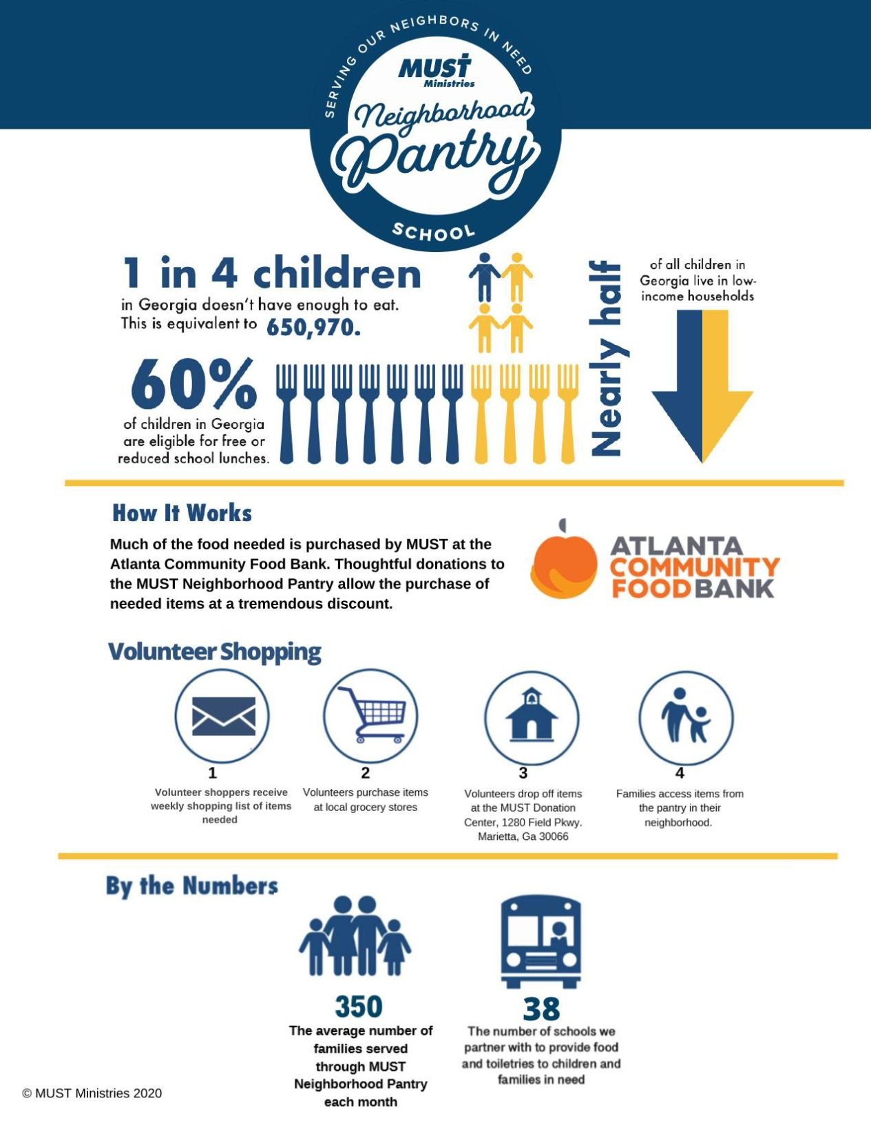 Neighborhood Pantry 2020