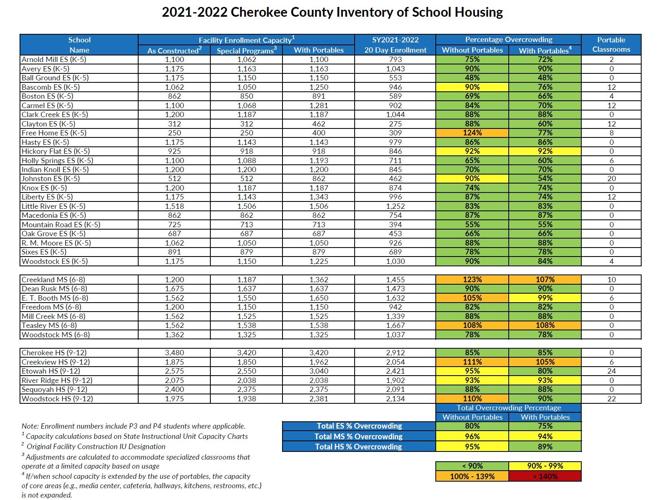 2021-22 Cherokee County Inventory of Student Housing.JPG