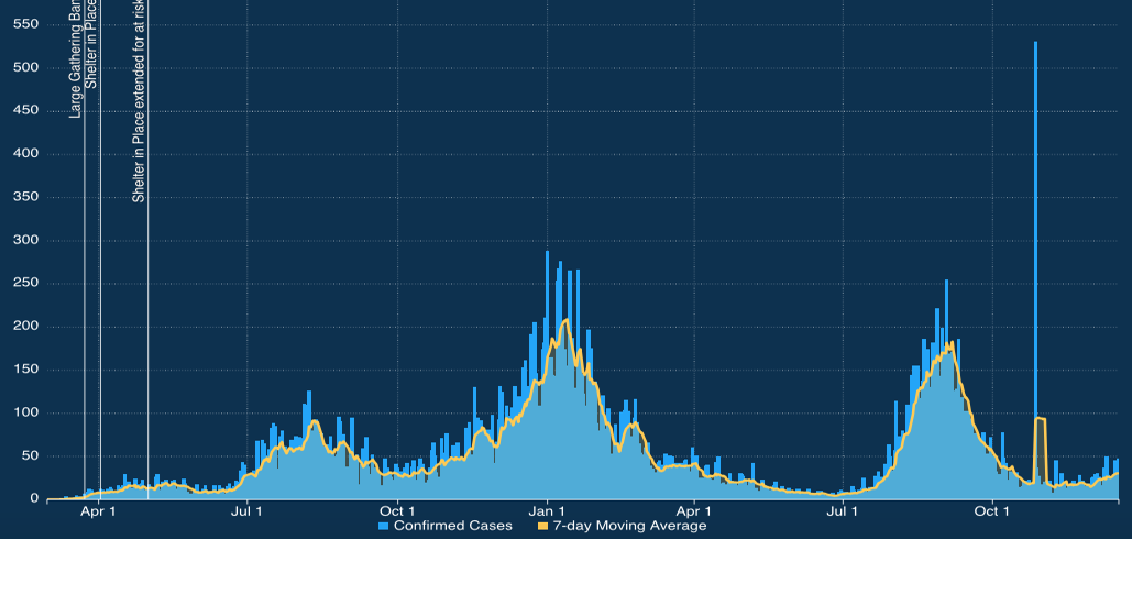 Cherokee County sees slight increase in COVID19 cases Local News