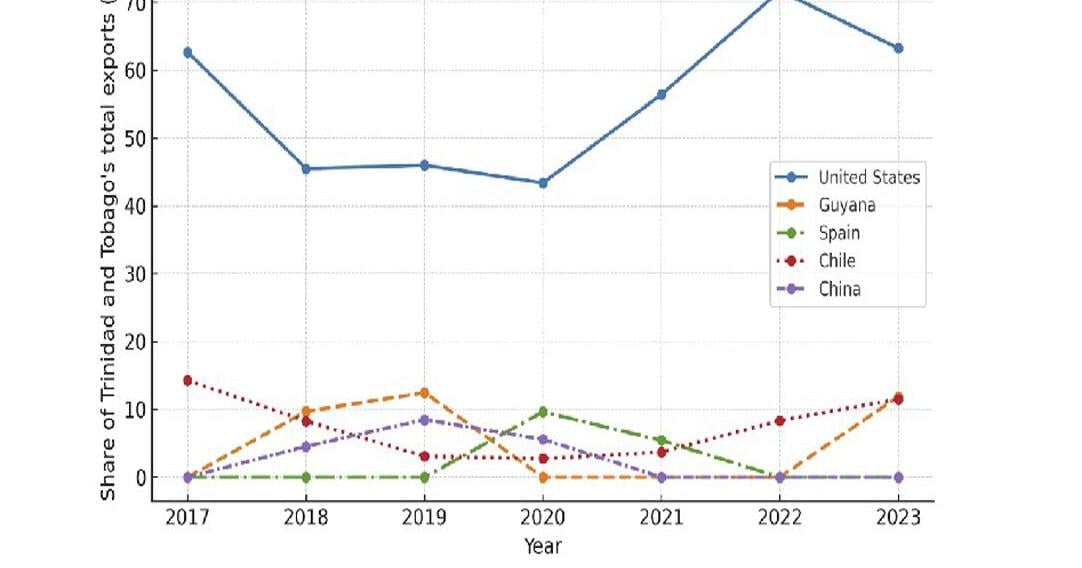Who paying we bill$?