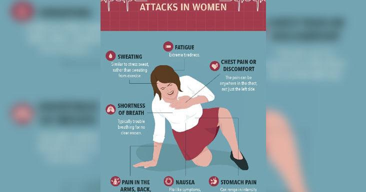 Understanding risks, symptoms and how to save yourself