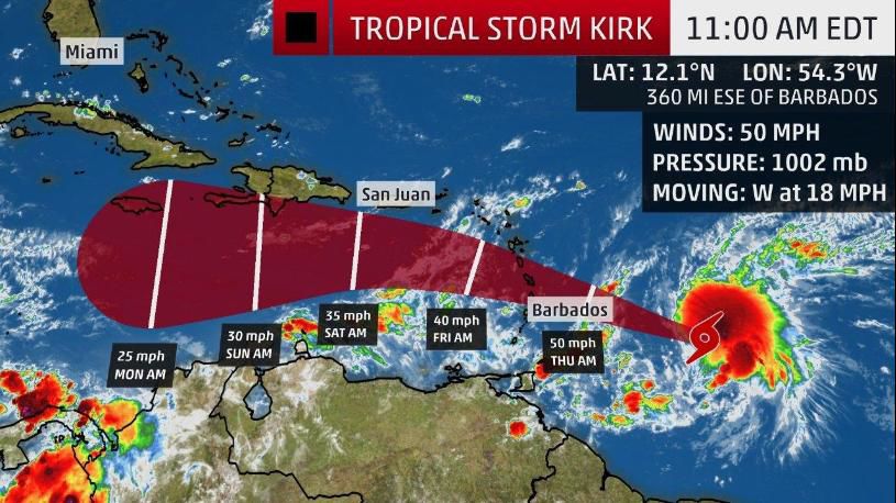 Tropical Storm Kirk Is Back, And Menacing The Caribbean | Local News ...