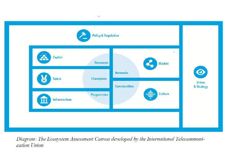 The journey to digital transformation - Vimarsana News