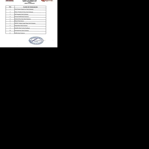 Republic Bank Exodus takes stage ninth at Panorama Finals