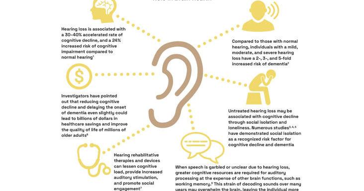 A silent threat to brain health | Features Local