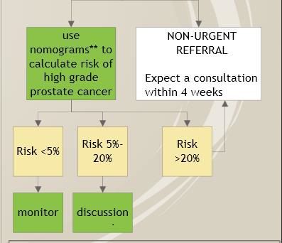 Prostate Risk Chart A dwindling band of patriots | Local News | trinidadexpress.com