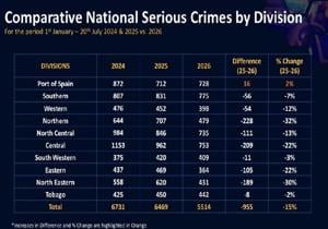 Comparative serious crime