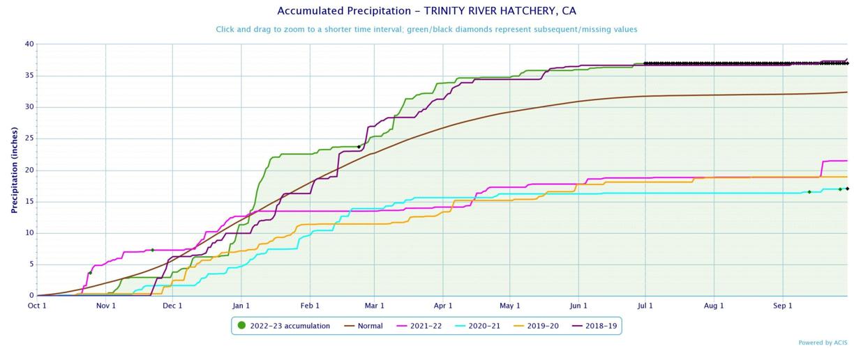 Record setting heat, wet weather year | Local News | trinityjournal.com