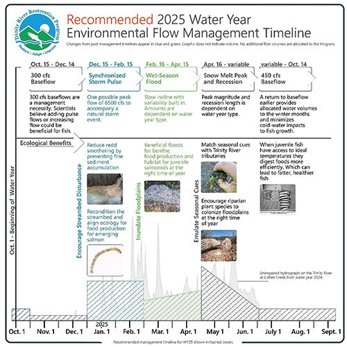 Flow variability, the pulse of a river system | Outdoors ...