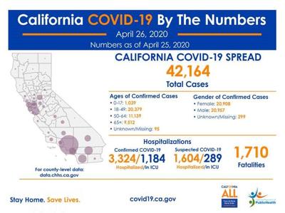 State Officials Announce Latest Covid 19 Numbers News