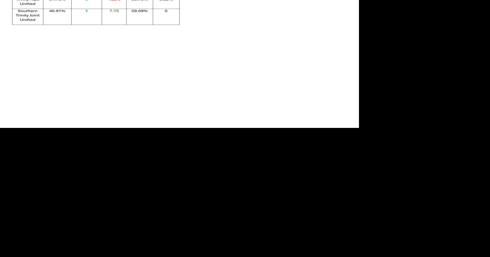 caaspp-science-scores-graph-2-trinityjournal