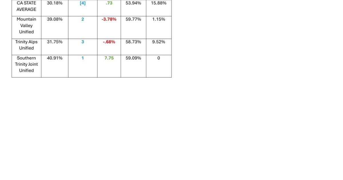 CAASPP Science Scores Graph 2 Trinityjournal caaspp-science-scores-graph-2-trinityjournal