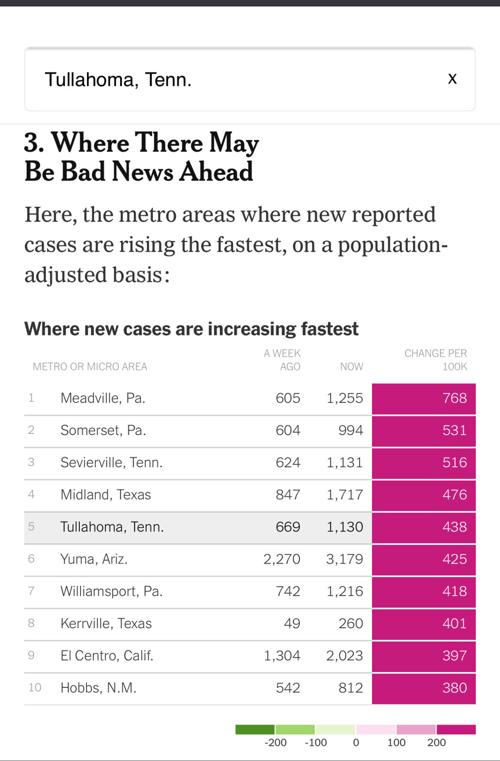 Micropolitan NYTimes List.jpg