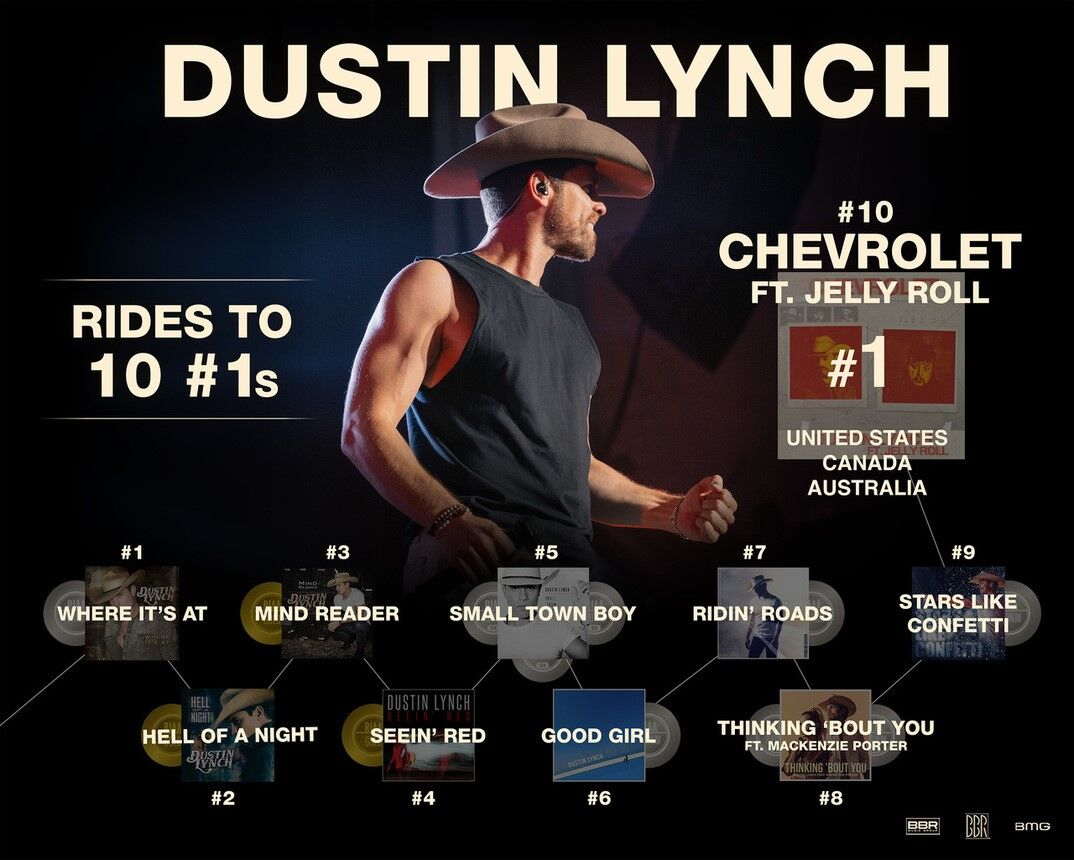 Dustin Lynch tops charts for tenth time | Living | tullahomanews.com