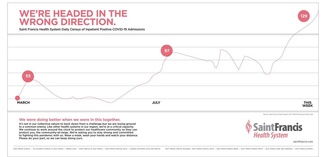 "We're headed in the wrong direction"
