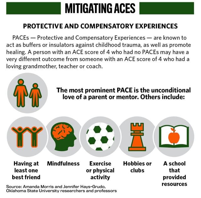 What is your ACE score and what does it mean? Understanding the consequences of childhood trauma