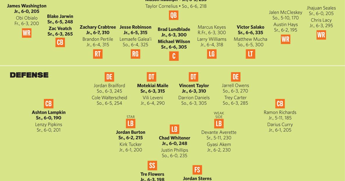 College football preview Analyzing Oklahoma State's roster, schedule