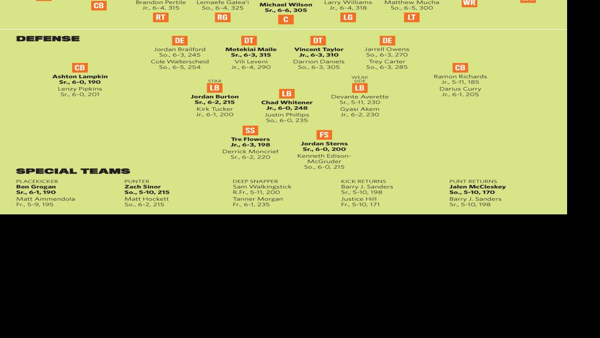 College Football Preview Analyzing Oklahoma State S Roster