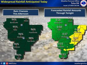 Rain to continue through tonight, then dry for the next week