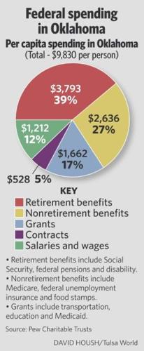 2014-12-05 ne-fedspendinggraphic