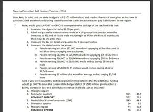 Most Oklahomans support revenue-raising measures to plug budget hole, fund teacher raises