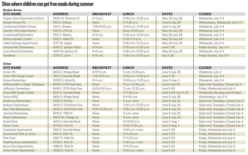 2017-06-01 ne-summermealsg2