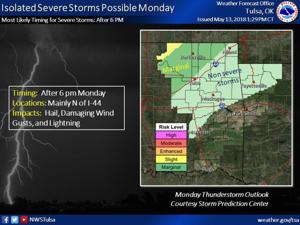 Chance of showers, thunderstorms in forecast through most of the week
