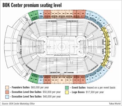 Bok Arena Seating Chart