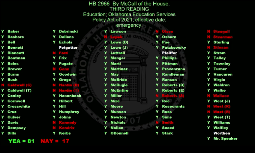 Charter school reforms related to Epic investigation sail through Oklahoma House