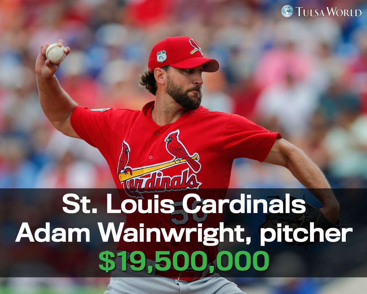 Who is making the highest salary on each Major League Baseball team