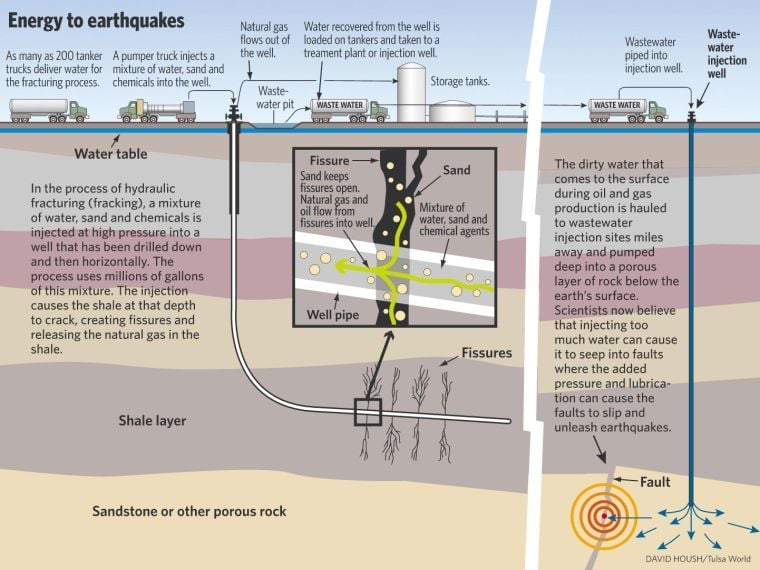 Quake Debate: Science questioned while state's earthquake studies go ...