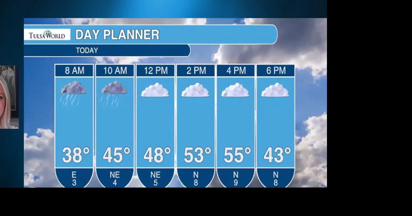 Morning showers, afternoon clouds Watch Thanksgiving Day weather forecast