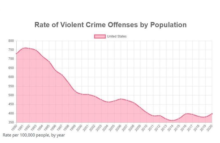 Crime.USviolent.JPG