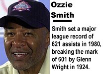 Ozzie Smith elected to Hall of Fame