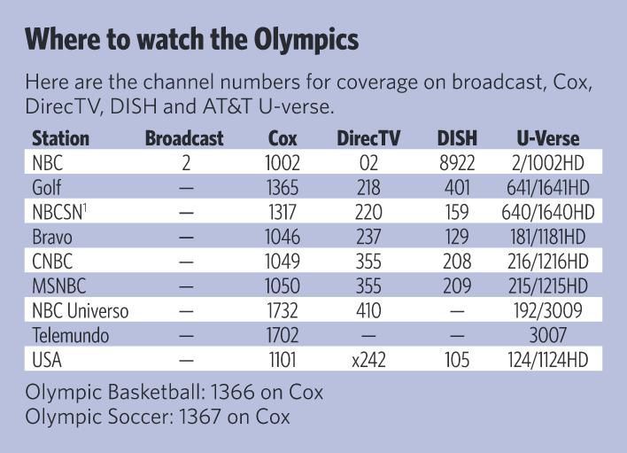 Tvtype How Where And When To Watch Biggest Events In The Summer Olympics Archive Tulsaworld Com