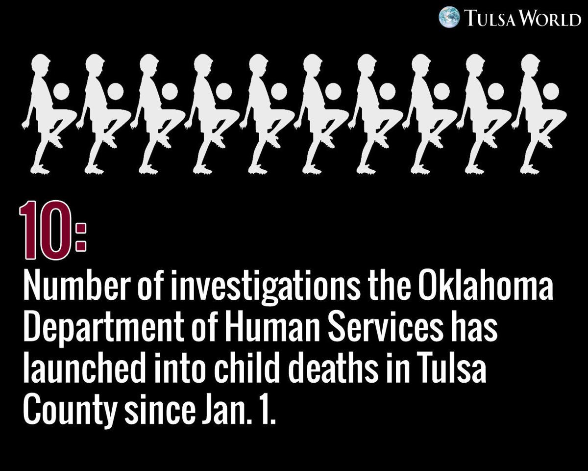 Photo gallery Oklahoma child abuse statistics Archive