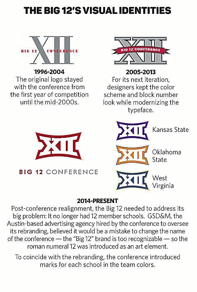 How Did The Big 12 Choose One True Champion The Account Director At The Austin Based Ad Agency Hired By The Conference Tells How It Came To Be College Sports News