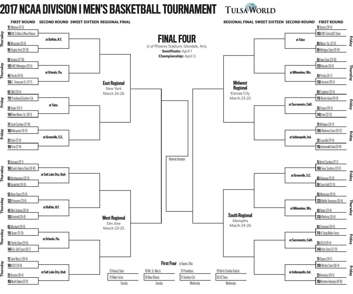 Printable 2017 NCAA Tournament bracket | | tulsaworld.com1200 x 1000