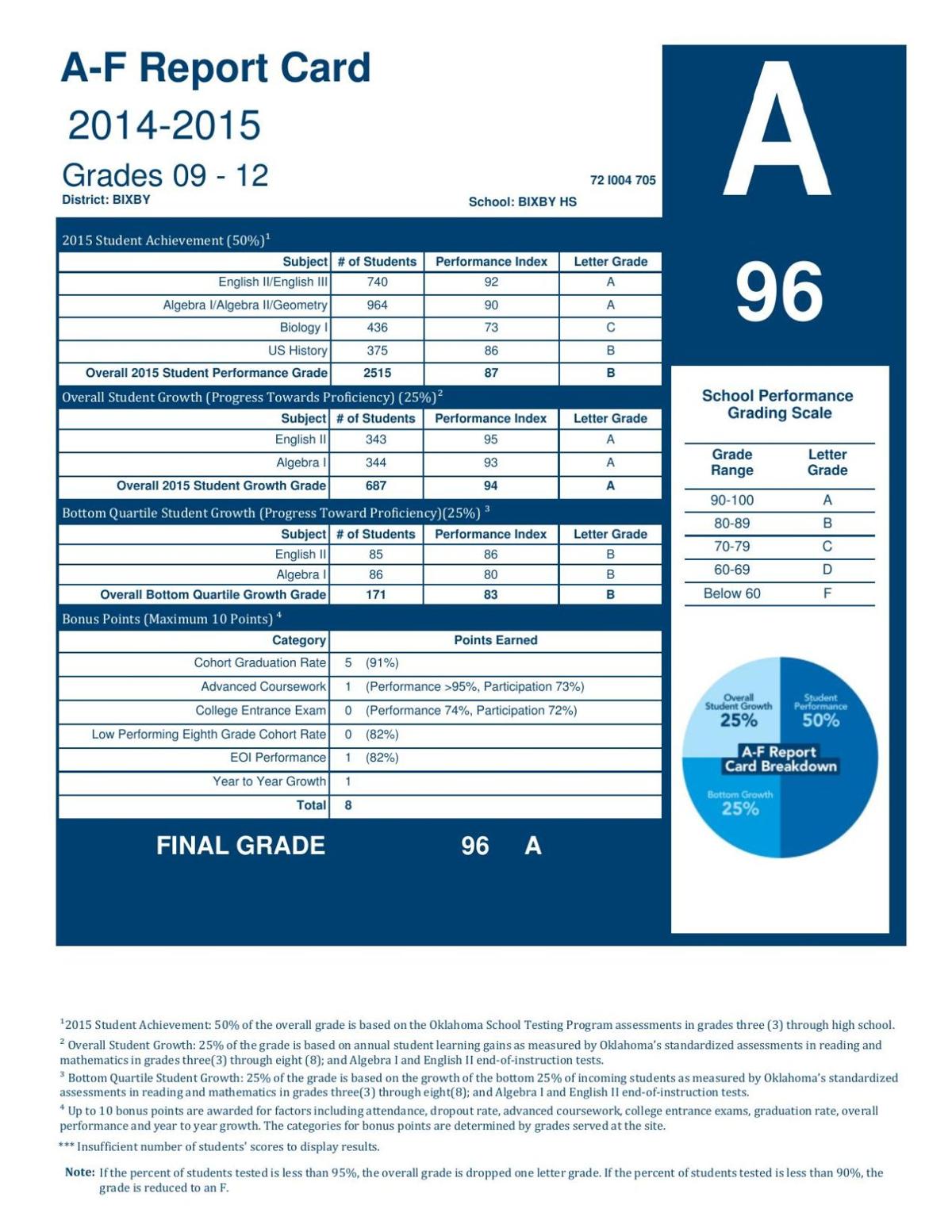 Bixby High School 2015 Pdf Tulsaworld Com
