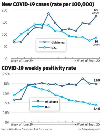 New COVID-19 cases (rate per 100,000)