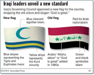Iraqis to get new flag