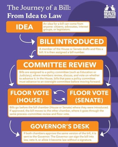 When should you contact your legislators? Early and often