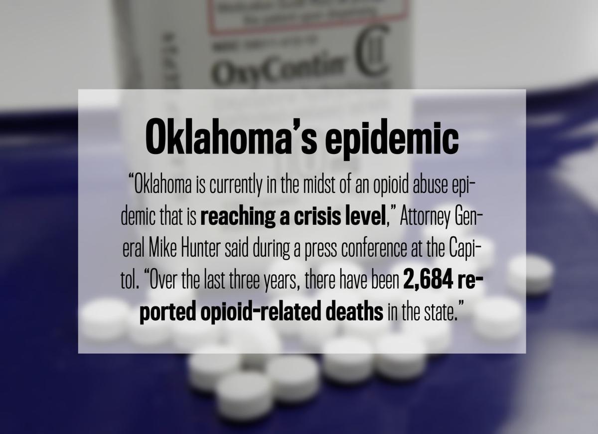 7 facts and figures behind the opioid drugabuse epidemic plaguing